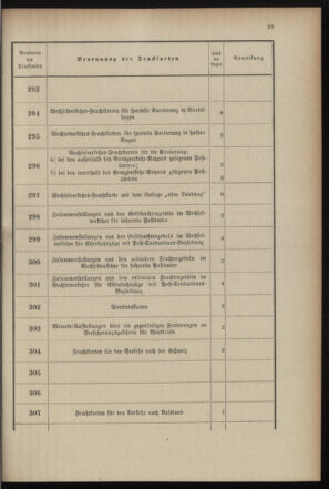 Post- und Telegraphen-Verordnungsblatt für das Verwaltungsgebiet des K.-K. Handelsministeriums 18990719 Seite: 31