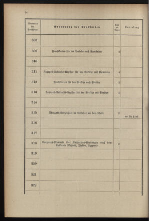 Post- und Telegraphen-Verordnungsblatt für das Verwaltungsgebiet des K.-K. Handelsministeriums 18990719 Seite: 32