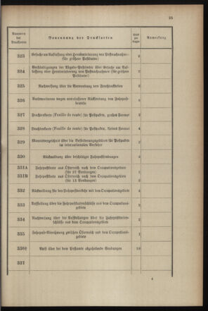 Post- und Telegraphen-Verordnungsblatt für das Verwaltungsgebiet des K.-K. Handelsministeriums 18990719 Seite: 33