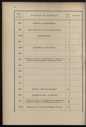 Post- und Telegraphen-Verordnungsblatt für das Verwaltungsgebiet des K.-K. Handelsministeriums 18990719 Seite: 34