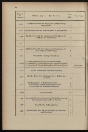 Post- und Telegraphen-Verordnungsblatt für das Verwaltungsgebiet des K.-K. Handelsministeriums 18990719 Seite: 40