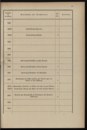 Post- und Telegraphen-Verordnungsblatt für das Verwaltungsgebiet des K.-K. Handelsministeriums 18990719 Seite: 41