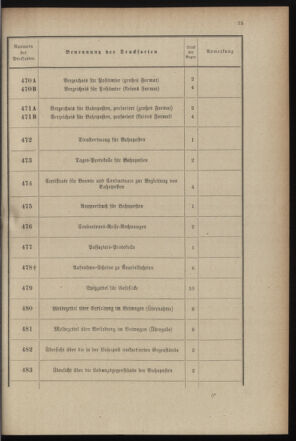 Post- und Telegraphen-Verordnungsblatt für das Verwaltungsgebiet des K.-K. Handelsministeriums 18990719 Seite: 43