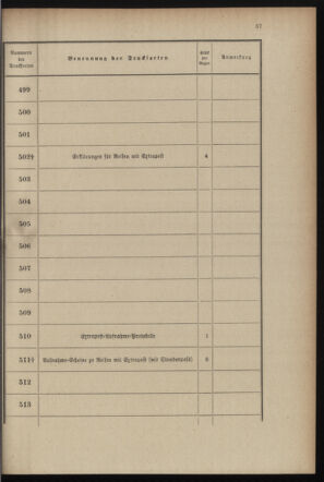 Post- und Telegraphen-Verordnungsblatt für das Verwaltungsgebiet des K.-K. Handelsministeriums 18990719 Seite: 45