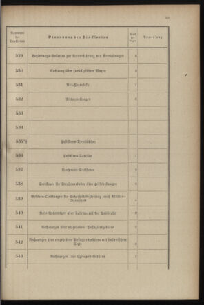 Post- und Telegraphen-Verordnungsblatt für das Verwaltungsgebiet des K.-K. Handelsministeriums 18990719 Seite: 47