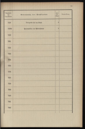 Post- und Telegraphen-Verordnungsblatt für das Verwaltungsgebiet des K.-K. Handelsministeriums 18990719 Seite: 61