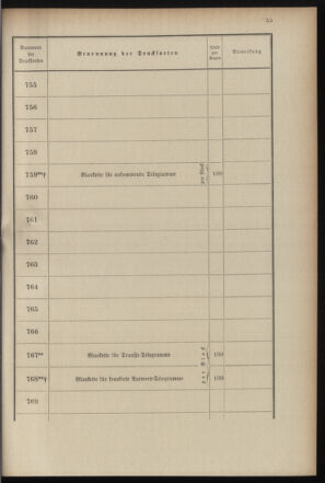 Post- und Telegraphen-Verordnungsblatt für das Verwaltungsgebiet des K.-K. Handelsministeriums 18990719 Seite: 63