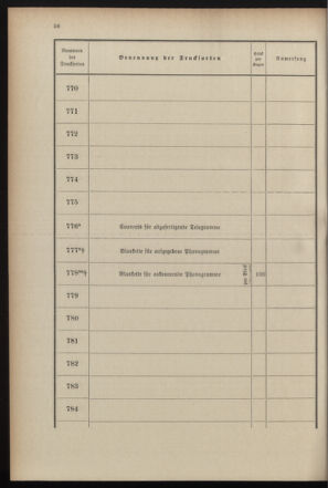 Post- und Telegraphen-Verordnungsblatt für das Verwaltungsgebiet des K.-K. Handelsministeriums 18990719 Seite: 64