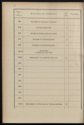 Post- und Telegraphen-Verordnungsblatt für das Verwaltungsgebiet des K.-K. Handelsministeriums 18990719 Seite: 66