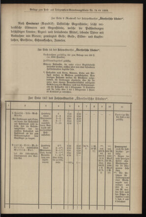 Post- und Telegraphen-Verordnungsblatt für das Verwaltungsgebiet des K.-K. Handelsministeriums 18990719 Seite: 7