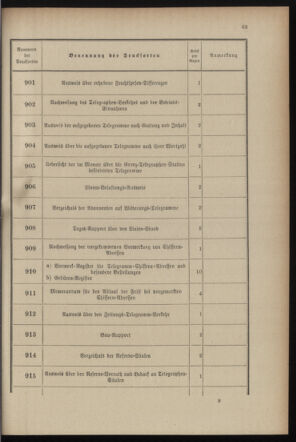 Post- und Telegraphen-Verordnungsblatt für das Verwaltungsgebiet des K.-K. Handelsministeriums 18990719 Seite: 73