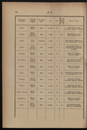 Post- und Telegraphen-Verordnungsblatt für das Verwaltungsgebiet des K.-K. Handelsministeriums 18990722 Seite: 2