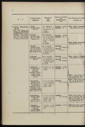 Post- und Telegraphen-Verordnungsblatt für das Verwaltungsgebiet des K.-K. Handelsministeriums 18990731 Seite: 10