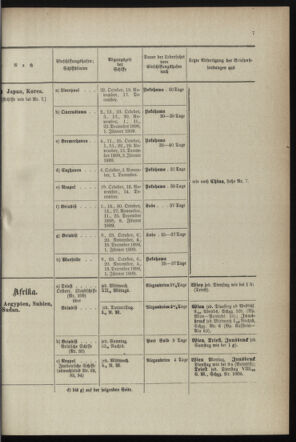 Post- und Telegraphen-Verordnungsblatt für das Verwaltungsgebiet des K.-K. Handelsministeriums 18990731 Seite: 11