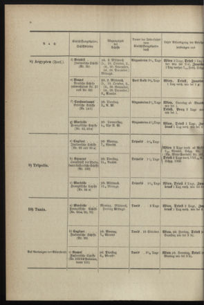 Post- und Telegraphen-Verordnungsblatt für das Verwaltungsgebiet des K.-K. Handelsministeriums 18990731 Seite: 12