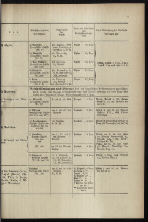 Post- und Telegraphen-Verordnungsblatt für das Verwaltungsgebiet des K.-K. Handelsministeriums 18990731 Seite: 13