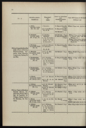 Post- und Telegraphen-Verordnungsblatt für das Verwaltungsgebiet des K.-K. Handelsministeriums 18990731 Seite: 14