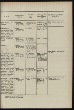 Post- und Telegraphen-Verordnungsblatt für das Verwaltungsgebiet des K.-K. Handelsministeriums 18990731 Seite: 15