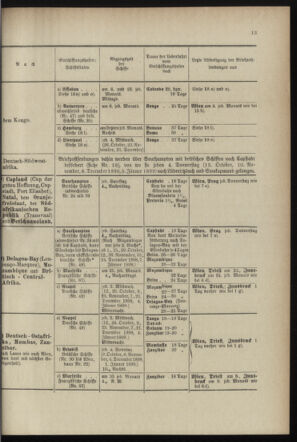 Post- und Telegraphen-Verordnungsblatt für das Verwaltungsgebiet des K.-K. Handelsministeriums 18990731 Seite: 17