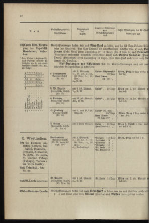 Post- und Telegraphen-Verordnungsblatt für das Verwaltungsgebiet des K.-K. Handelsministeriums 18990731 Seite: 20