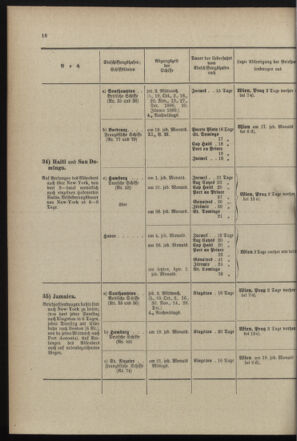 Post- und Telegraphen-Verordnungsblatt für das Verwaltungsgebiet des K.-K. Handelsministeriums 18990731 Seite: 22