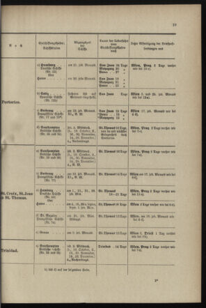 Post- und Telegraphen-Verordnungsblatt für das Verwaltungsgebiet des K.-K. Handelsministeriums 18990731 Seite: 23