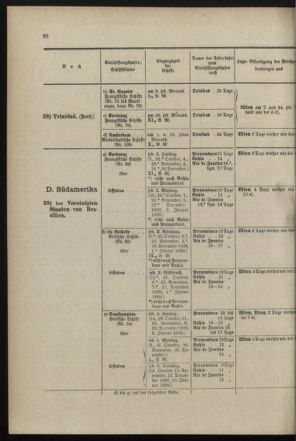 Post- und Telegraphen-Verordnungsblatt für das Verwaltungsgebiet des K.-K. Handelsministeriums 18990731 Seite: 24