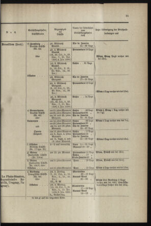 Post- und Telegraphen-Verordnungsblatt für das Verwaltungsgebiet des K.-K. Handelsministeriums 18990731 Seite: 25