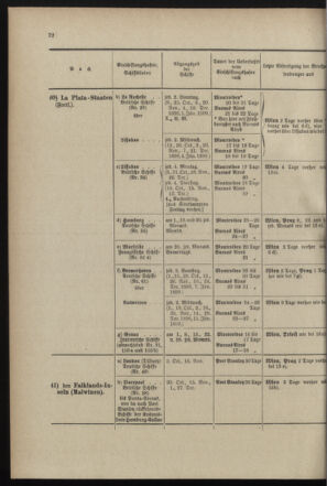 Post- und Telegraphen-Verordnungsblatt für das Verwaltungsgebiet des K.-K. Handelsministeriums 18990731 Seite: 26