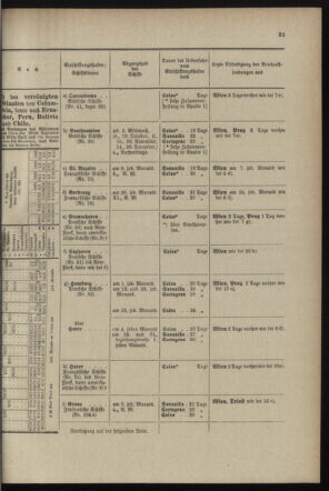 Post- und Telegraphen-Verordnungsblatt für das Verwaltungsgebiet des K.-K. Handelsministeriums 18990731 Seite: 27