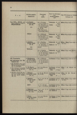 Post- und Telegraphen-Verordnungsblatt für das Verwaltungsgebiet des K.-K. Handelsministeriums 18990731 Seite: 28