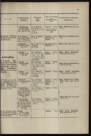 Post- und Telegraphen-Verordnungsblatt für das Verwaltungsgebiet des K.-K. Handelsministeriums 18990731 Seite: 29