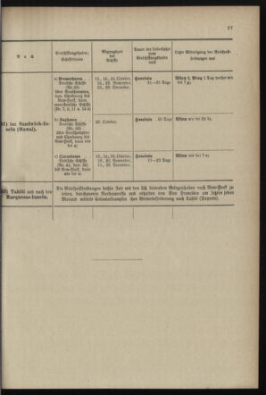 Post- und Telegraphen-Verordnungsblatt für das Verwaltungsgebiet des K.-K. Handelsministeriums 18990731 Seite: 31