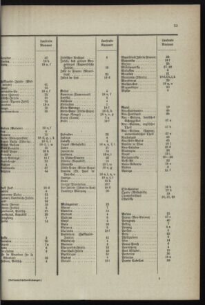 Post- und Telegraphen-Verordnungsblatt für das Verwaltungsgebiet des K.-K. Handelsministeriums 18990731 Seite: 37