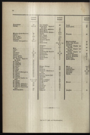 Post- und Telegraphen-Verordnungsblatt für das Verwaltungsgebiet des K.-K. Handelsministeriums 18990731 Seite: 38