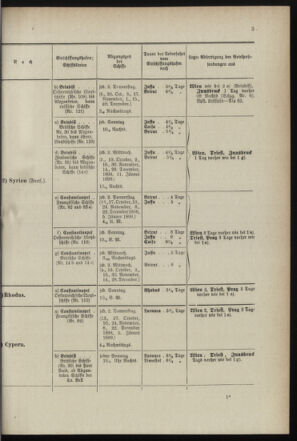 Post- und Telegraphen-Verordnungsblatt für das Verwaltungsgebiet des K.-K. Handelsministeriums 18990731 Seite: 7