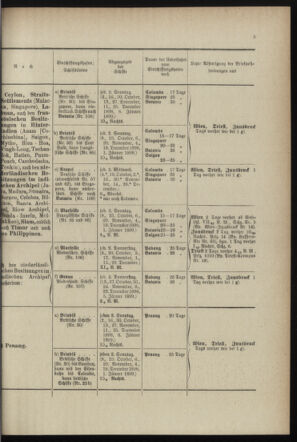 Post- und Telegraphen-Verordnungsblatt für das Verwaltungsgebiet des K.-K. Handelsministeriums 18990731 Seite: 9