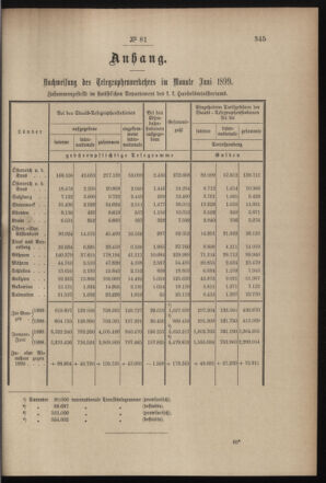 Post- und Telegraphen-Verordnungsblatt für das Verwaltungsgebiet des K.-K. Handelsministeriums 18990811 Seite: 3