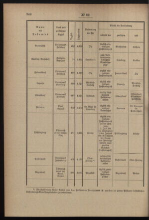 Post- und Telegraphen-Verordnungsblatt für das Verwaltungsgebiet des K.-K. Handelsministeriums 18990816 Seite: 2