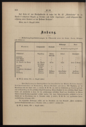 Post- und Telegraphen-Verordnungsblatt für das Verwaltungsgebiet des K.-K. Handelsministeriums 18990819 Seite: 2