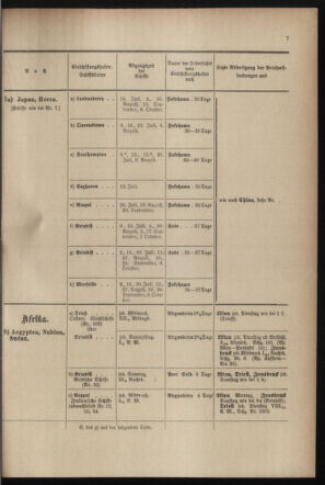 Post- und Telegraphen-Verordnungsblatt für das Verwaltungsgebiet des K.-K. Handelsministeriums 18990830 Seite: 11