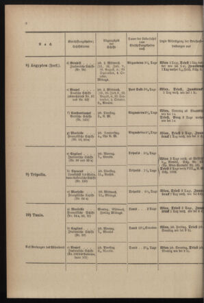 Post- und Telegraphen-Verordnungsblatt für das Verwaltungsgebiet des K.-K. Handelsministeriums 18990830 Seite: 12