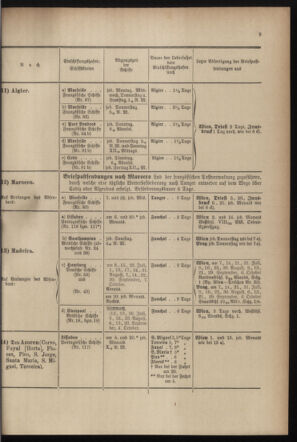 Post- und Telegraphen-Verordnungsblatt für das Verwaltungsgebiet des K.-K. Handelsministeriums 18990830 Seite: 13