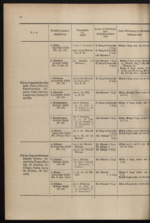 Post- und Telegraphen-Verordnungsblatt für das Verwaltungsgebiet des K.-K. Handelsministeriums 18990830 Seite: 14