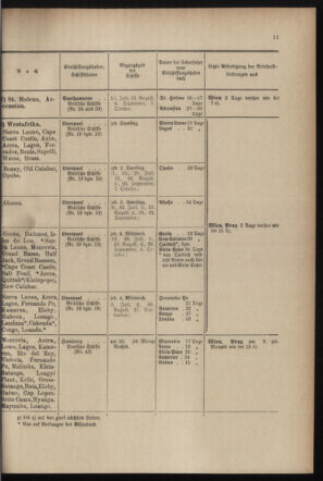 Post- und Telegraphen-Verordnungsblatt für das Verwaltungsgebiet des K.-K. Handelsministeriums 18990830 Seite: 15