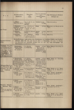 Post- und Telegraphen-Verordnungsblatt für das Verwaltungsgebiet des K.-K. Handelsministeriums 18990830 Seite: 17