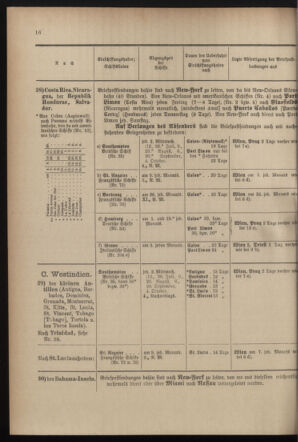 Post- und Telegraphen-Verordnungsblatt für das Verwaltungsgebiet des K.-K. Handelsministeriums 18990830 Seite: 20