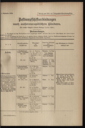 Post- und Telegraphen-Verordnungsblatt für das Verwaltungsgebiet des K.-K. Handelsministeriums 18990830 Seite: 5