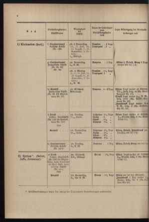 Post- und Telegraphen-Verordnungsblatt für das Verwaltungsgebiet des K.-K. Handelsministeriums 18990830 Seite: 6