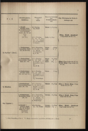 Post- und Telegraphen-Verordnungsblatt für das Verwaltungsgebiet des K.-K. Handelsministeriums 18990830 Seite: 7